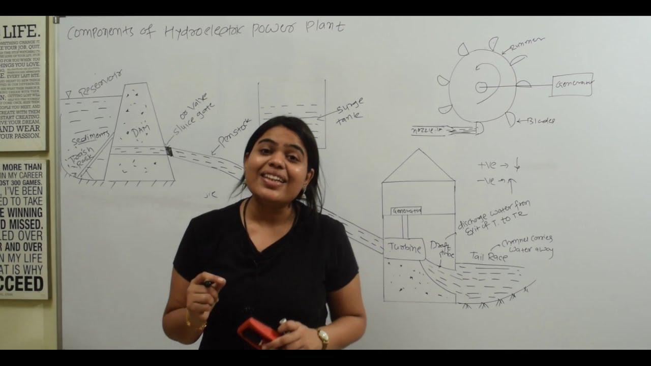 Components of Hydroelectric Power Plant | Hydroelectric Power Plant | Power Pant | Fluid Mechanics