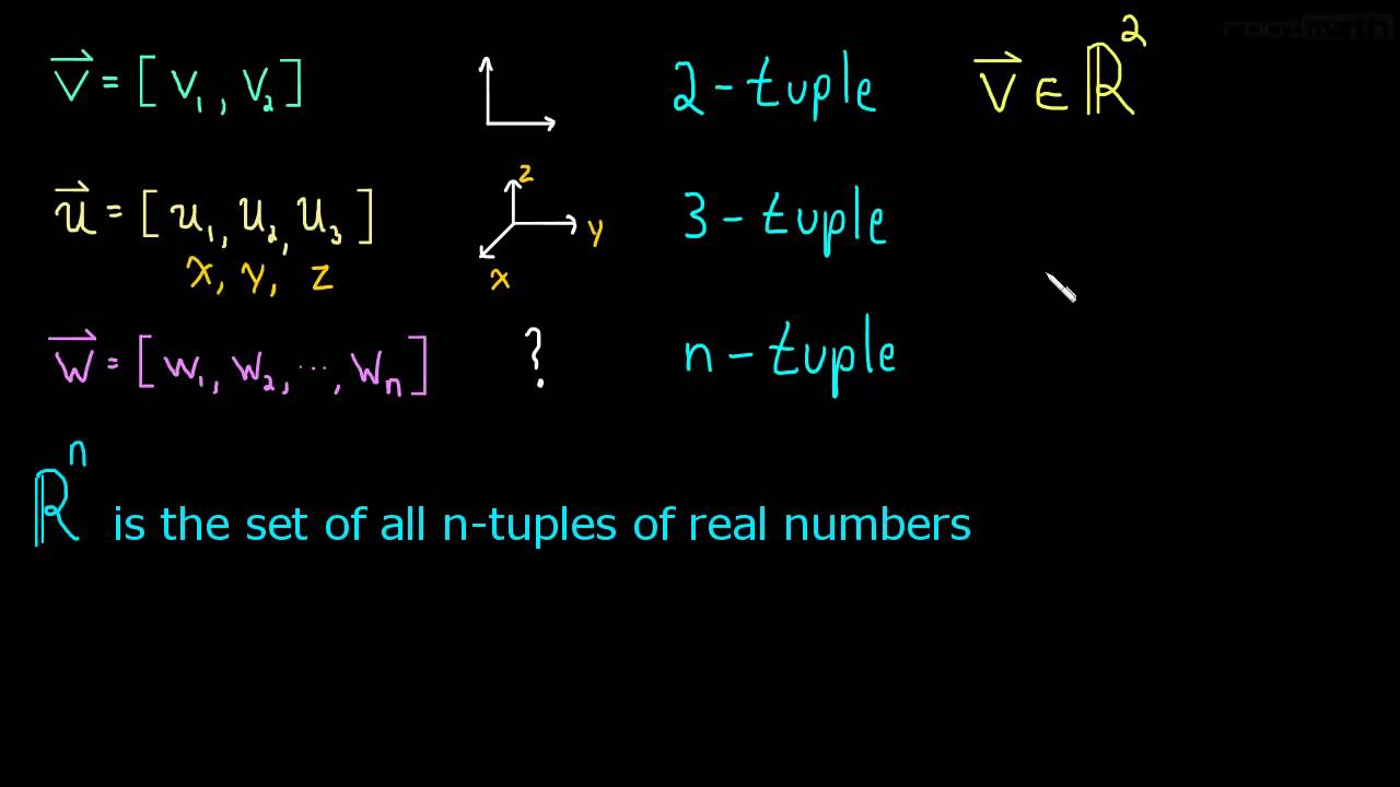 1.1 Определение R^n
