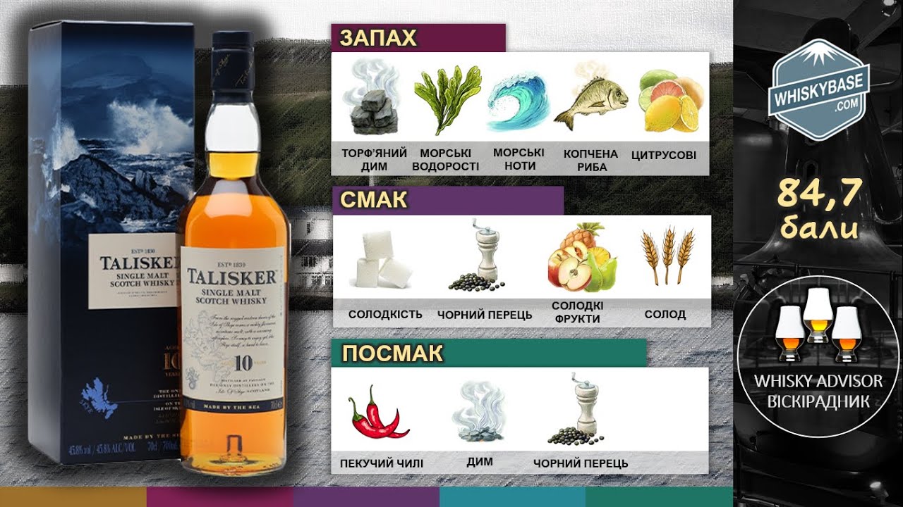 Talisker 10 – класичний солод з острова Скай