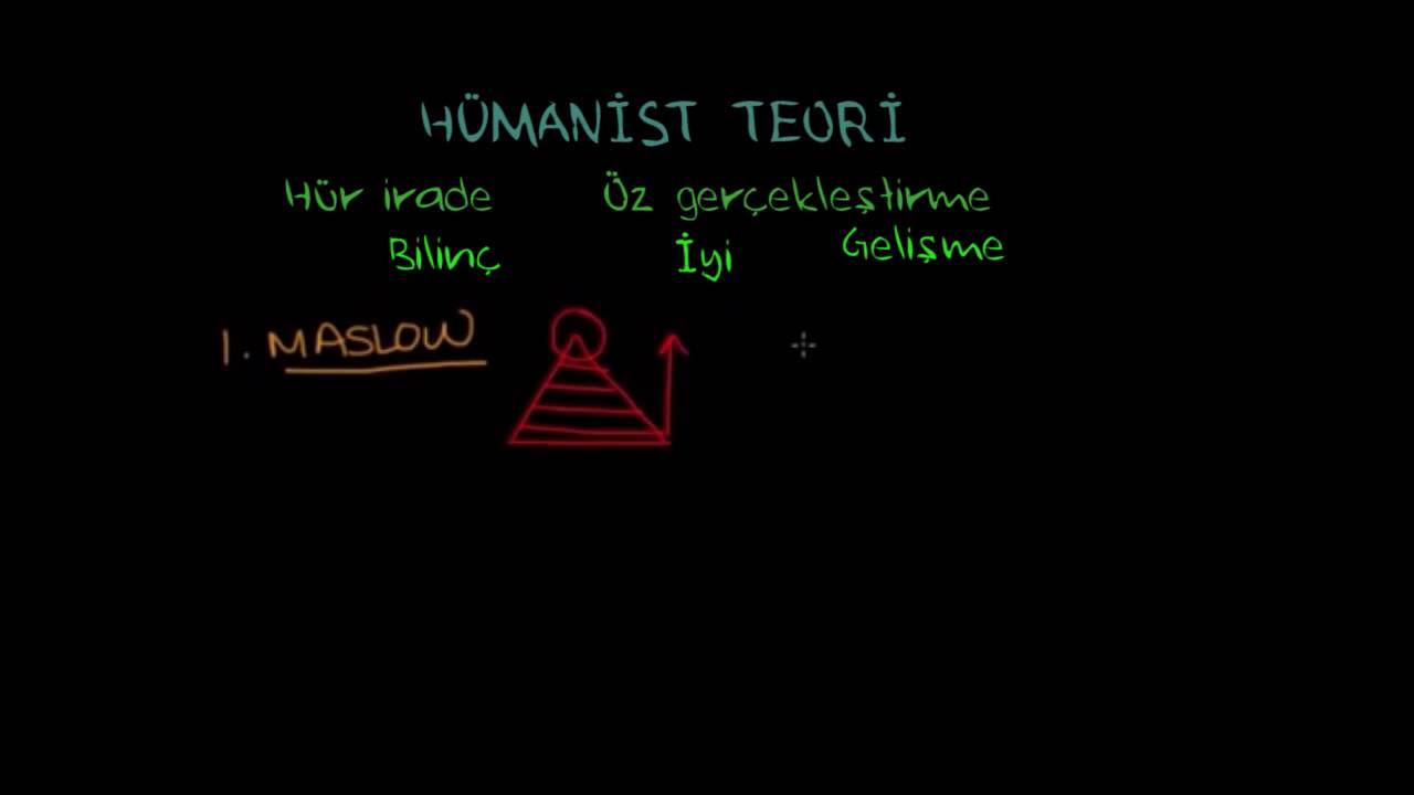 İnsancıl Kuram (Psikoloji / Davranış)