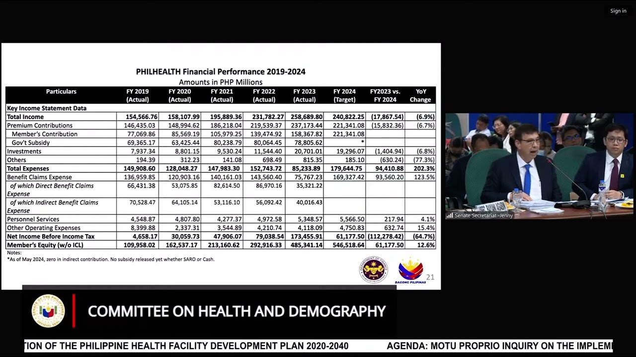 Finance Secretary Ralph Recto explains the finances of PhilHealth in Senate hearing