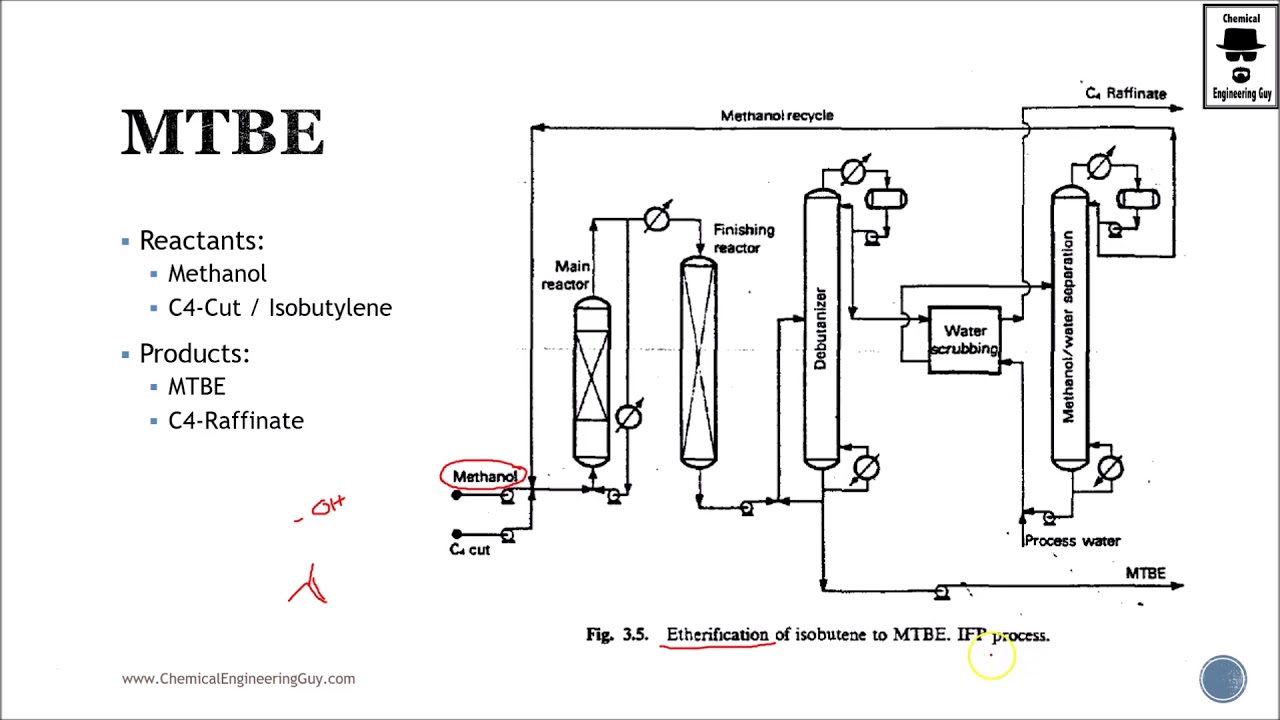 Methyl tert-butyl Ether Production (MTBE) (Lec098)