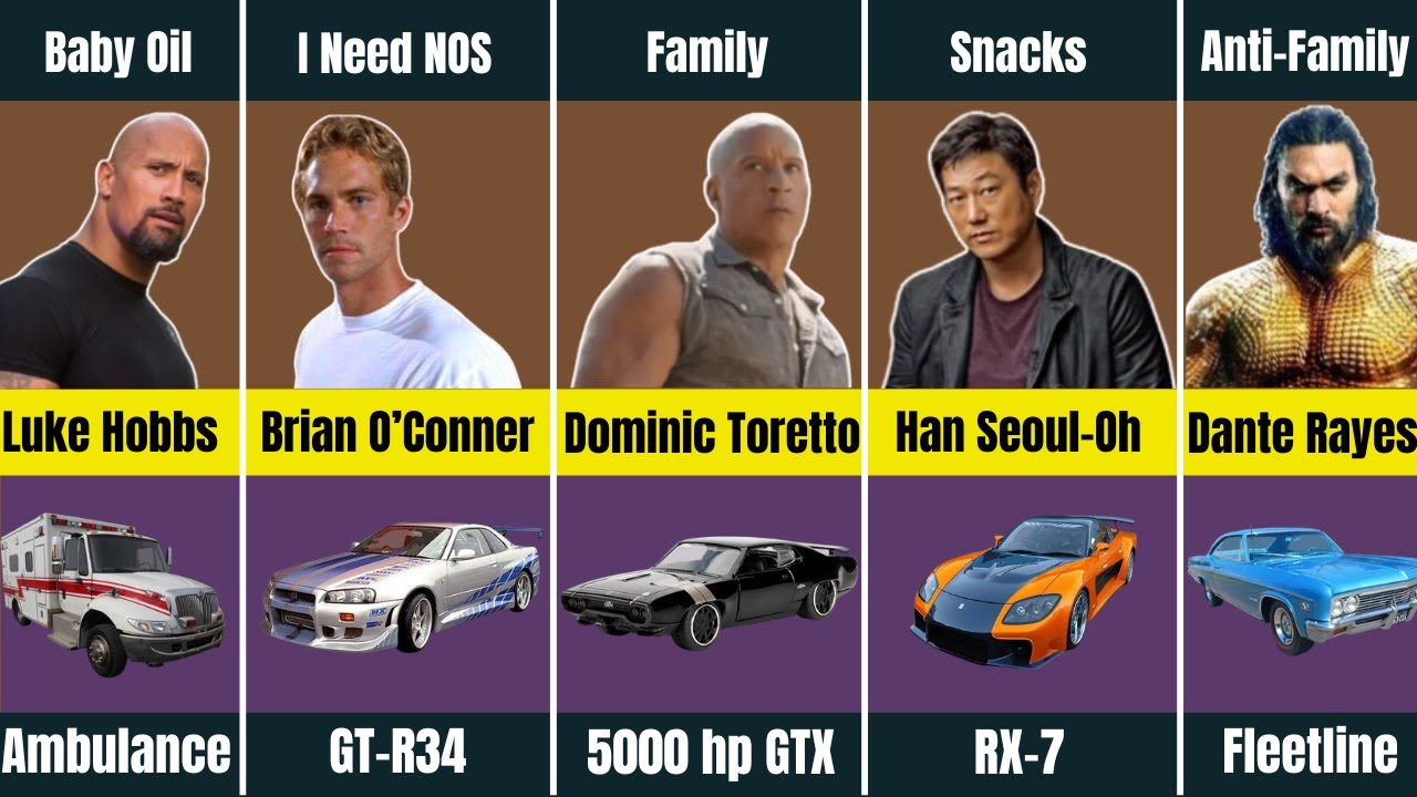 Cars by All Fast and Furious Movies (Copyright free)