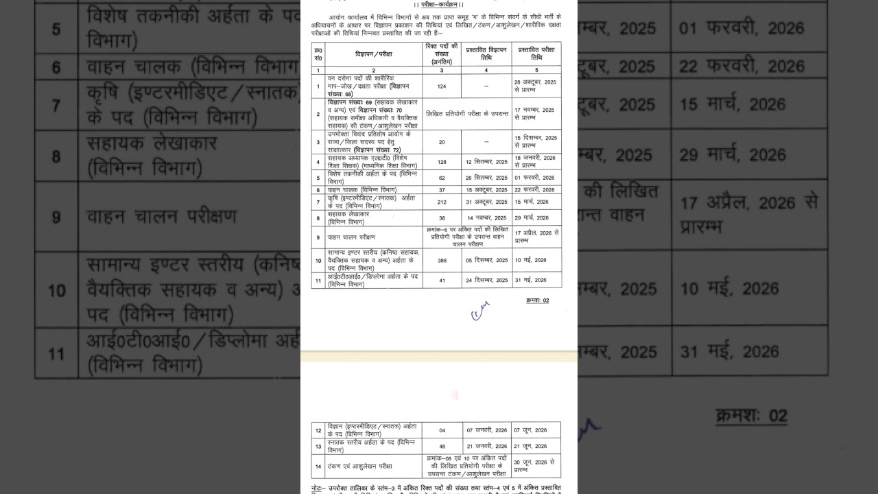 Uksssc New Exam Calendar 2025 || No Forest Guard, Sinchpal 😭