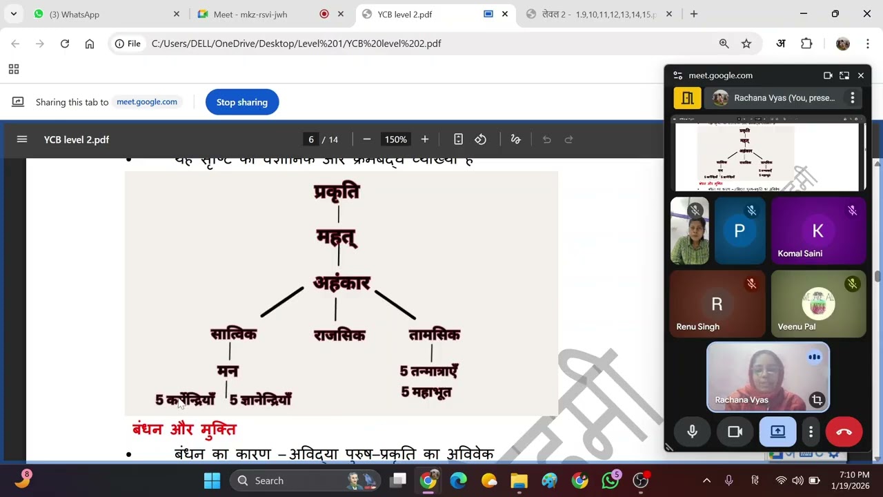 day 9   सांख्य व योग दर्शन  ज्ञानयोग, भक्तियोग  YCB Level 2 Yoga Coaching