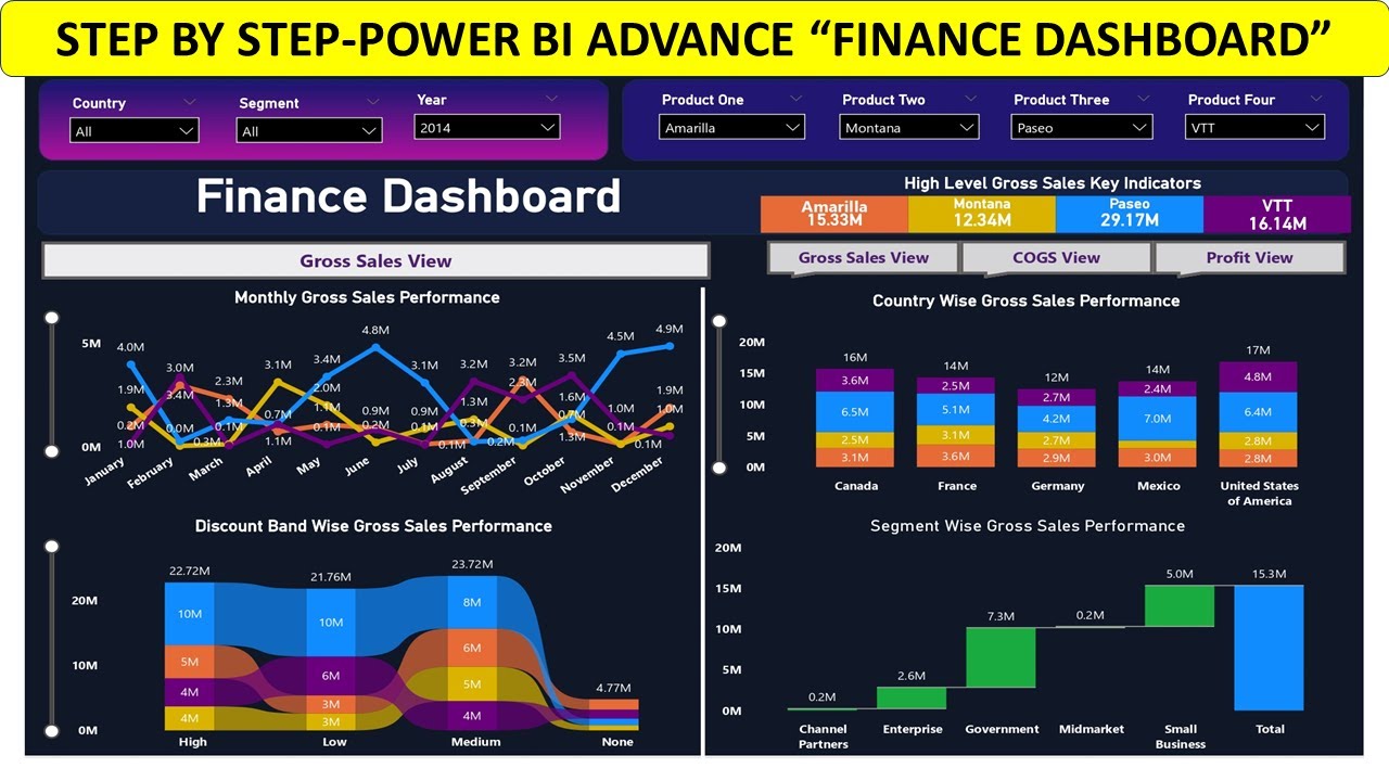 Power BI Finance Dashboard | Power BI Tutorial | Power Bi Tutorial For Beginners | Power BI Course |