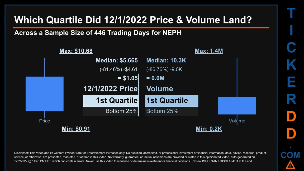 NEPH Price and Volume Analysis by 650 Day Look Back NEPH Stock Analysis for Nephros Stock $NEPH Tick