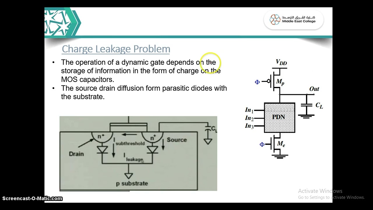 Advantages and disadvantages of dynamic cmos circuits  Part 1