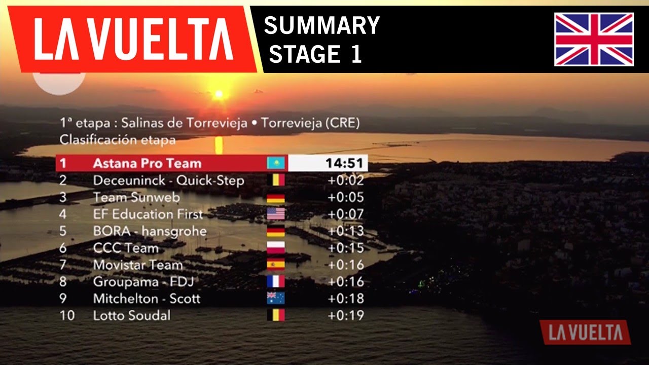 Summary - Stage 1 | La Vuelta 19