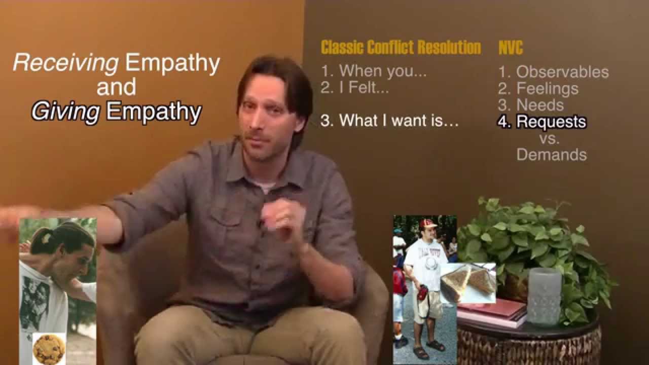 Introduction to Marshall Rosenberg's Nonviolent Communication