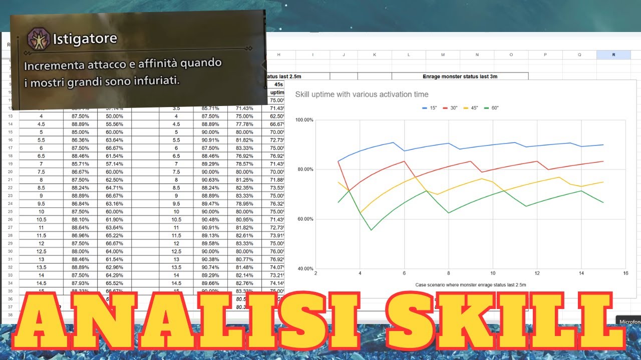 Istigatore: il suo vero uptime e il confronto con Punto Debole | MH Wilds
