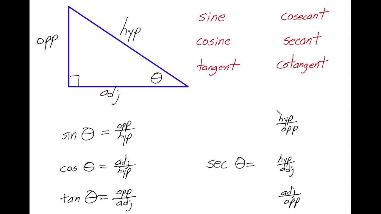 Reciprocal Trig Ratios