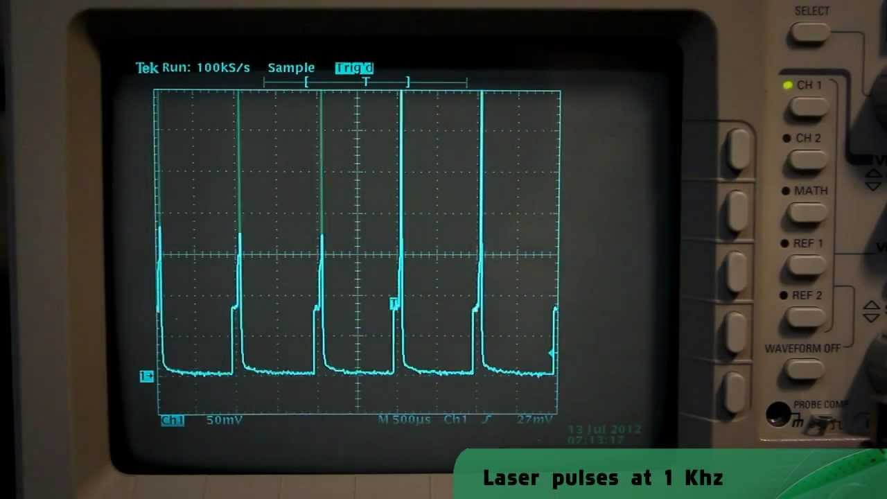Active Q-switched Laser