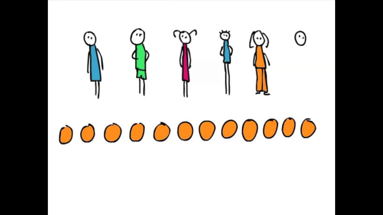 Delen 1 - Wat is delen?
