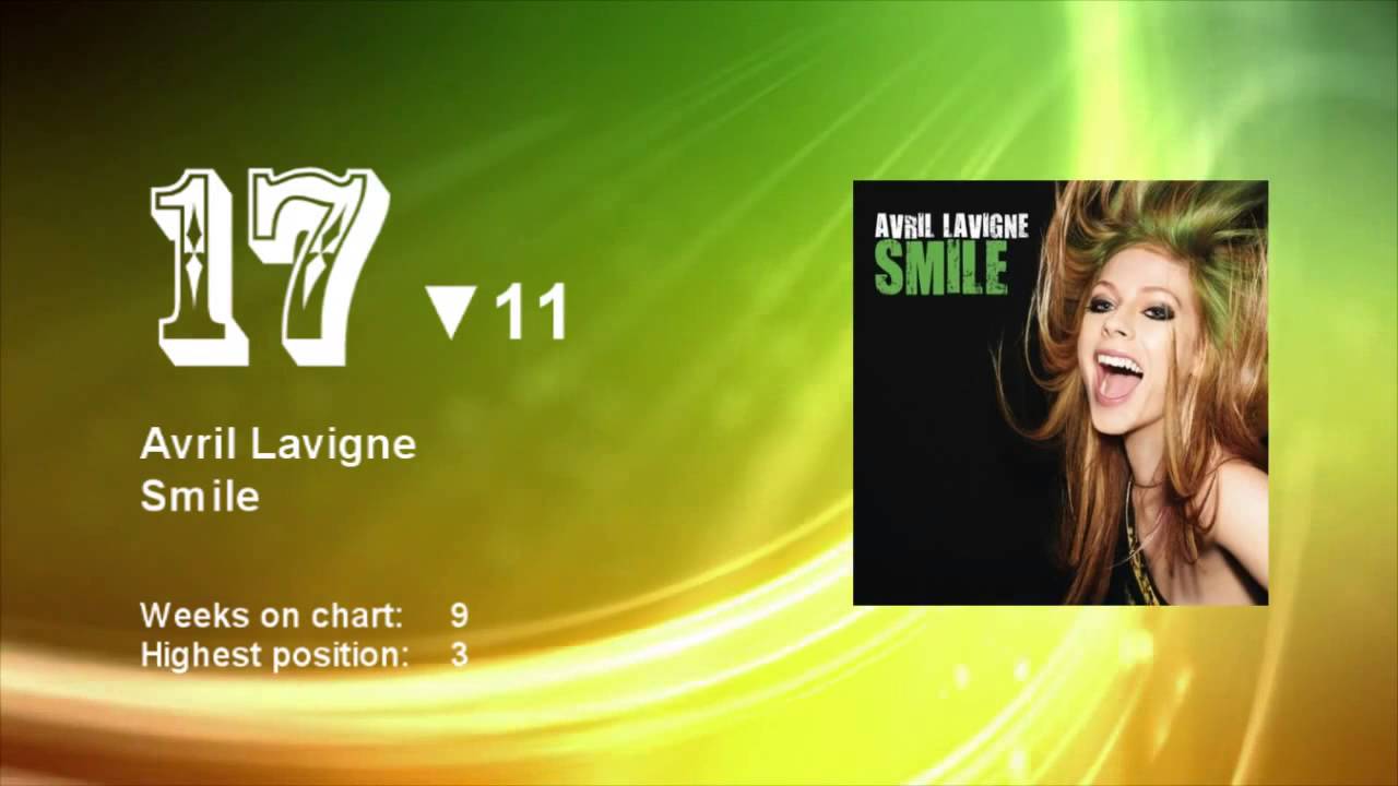 European Hit Radio Top 40 | 26.08.2011 | Latvia