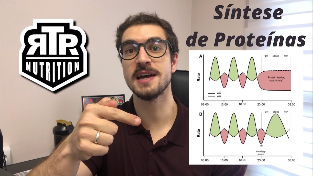 Síntese de Proteínas