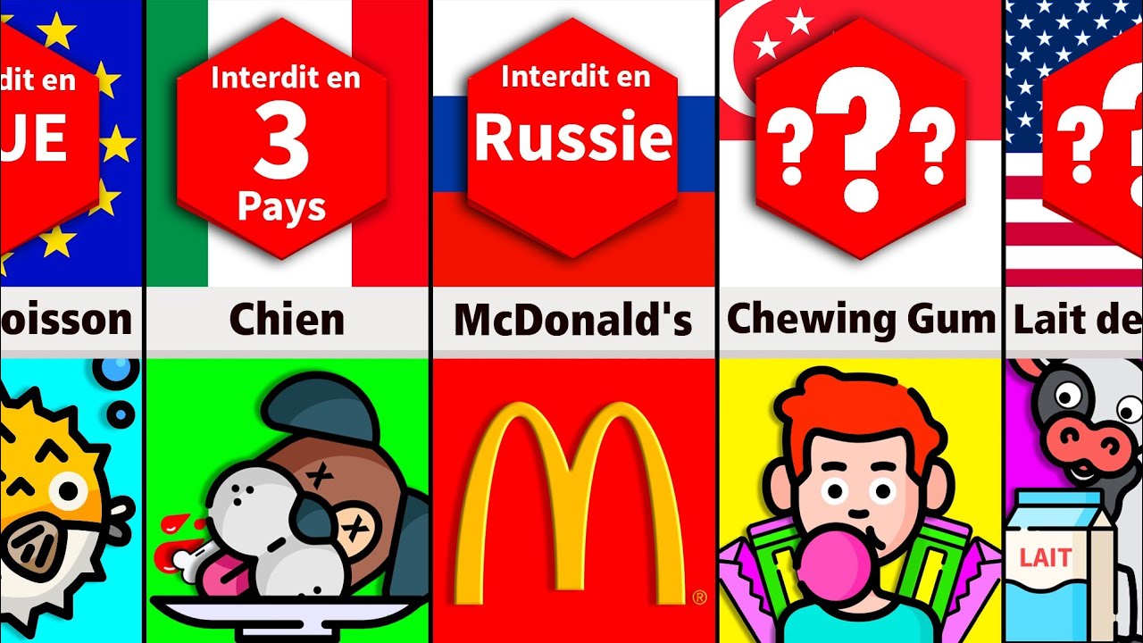 Comparaison : Aliments interdits