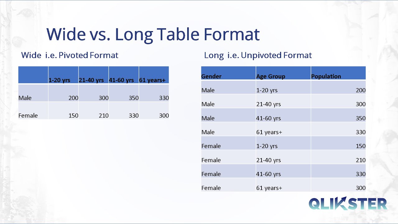 Qlik Sense - Wide vs. Long Table Format
