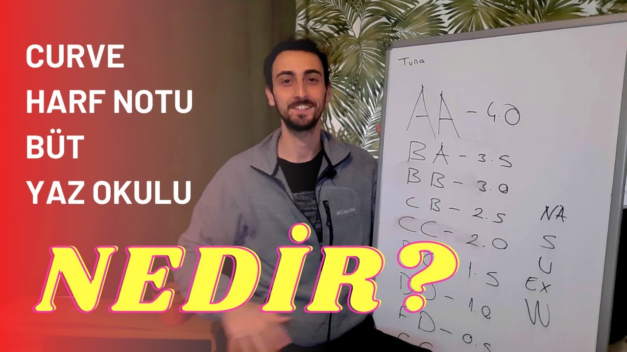 Kredi-Curve-BÜT-Prob-HarfNotları NEDİR?
