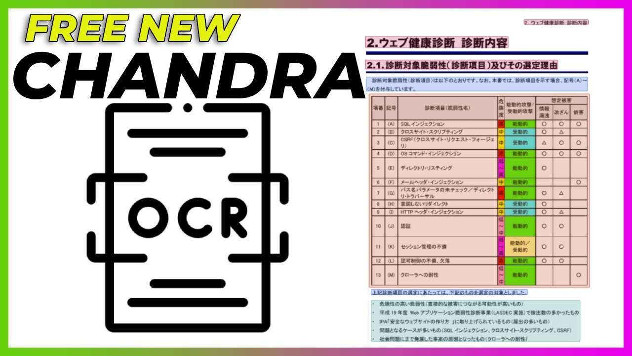 Chandra OCR за 9 минут!