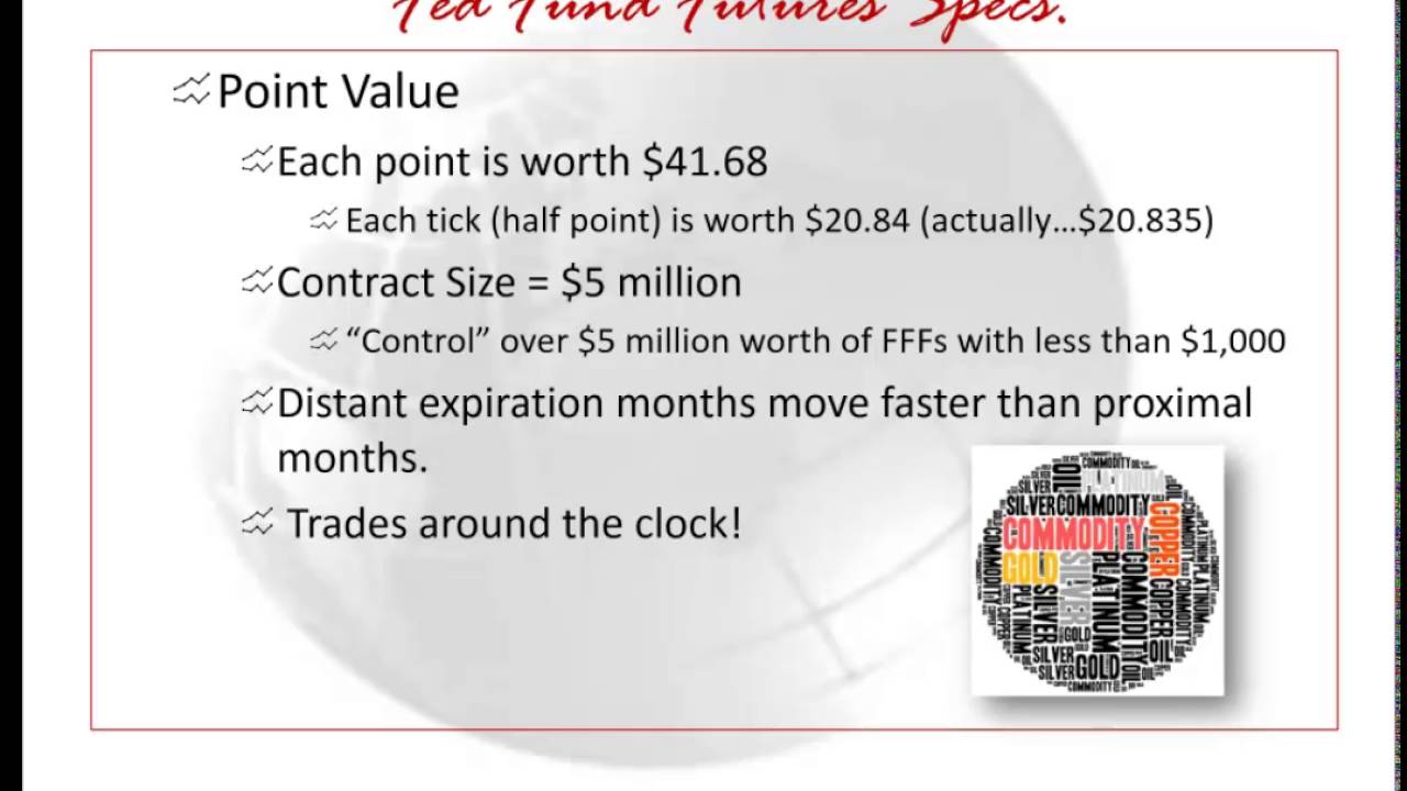 Fed Funds Futures Trading