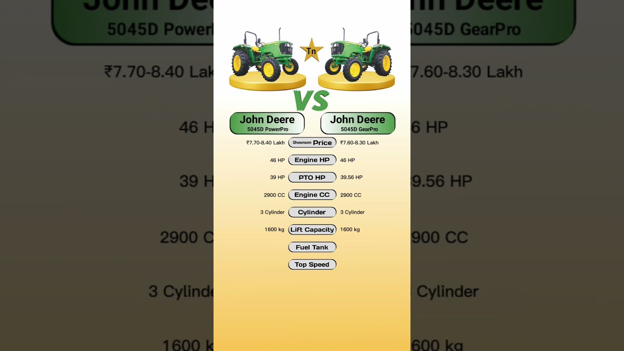 John Deere 5045D PowerPro Vs John Deere 5045D GearPro #technnu