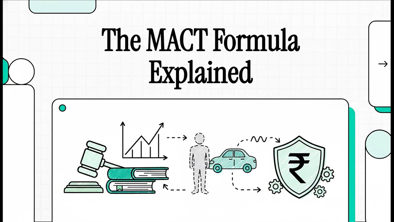 MACT Calculation