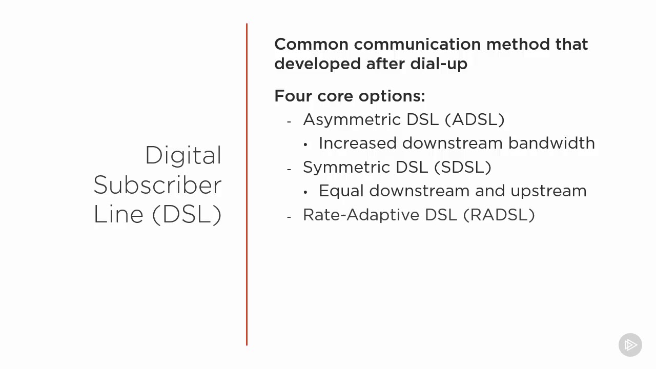 067  Digital Subscriber Line