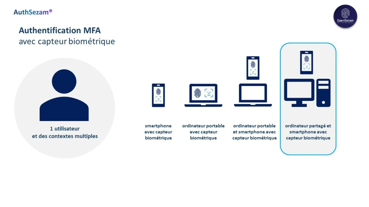 D&eacute;monstration du parcours utilisateur MFA sans friction avec AuthSezam by OpenSezam