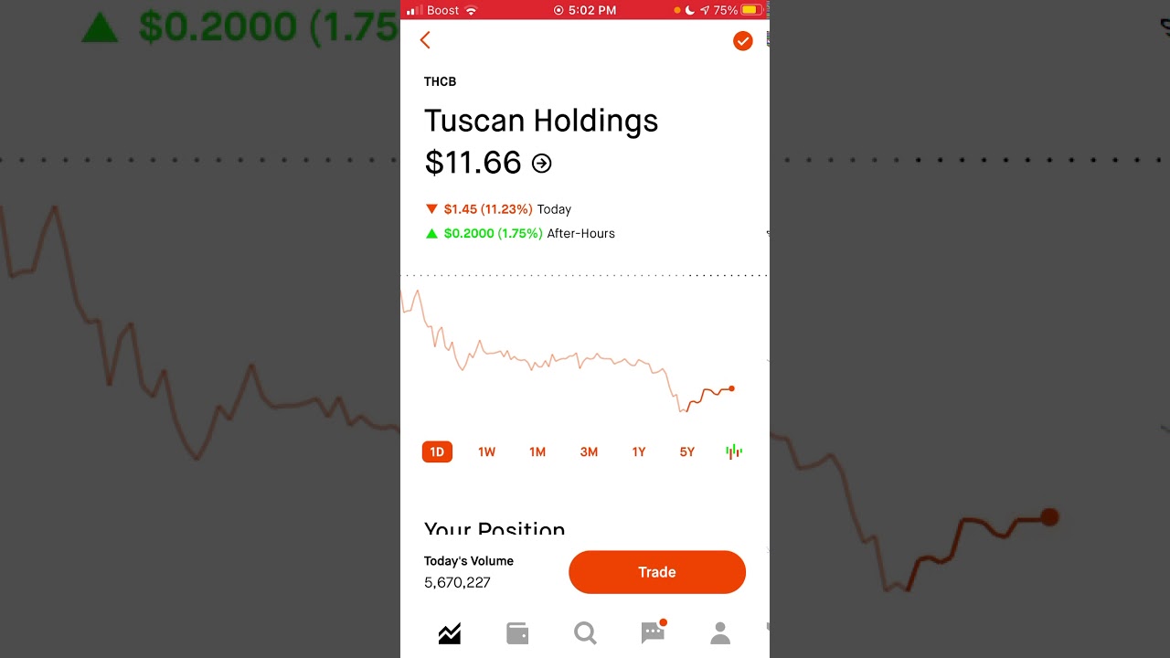 THCB Is A Buy Again!
