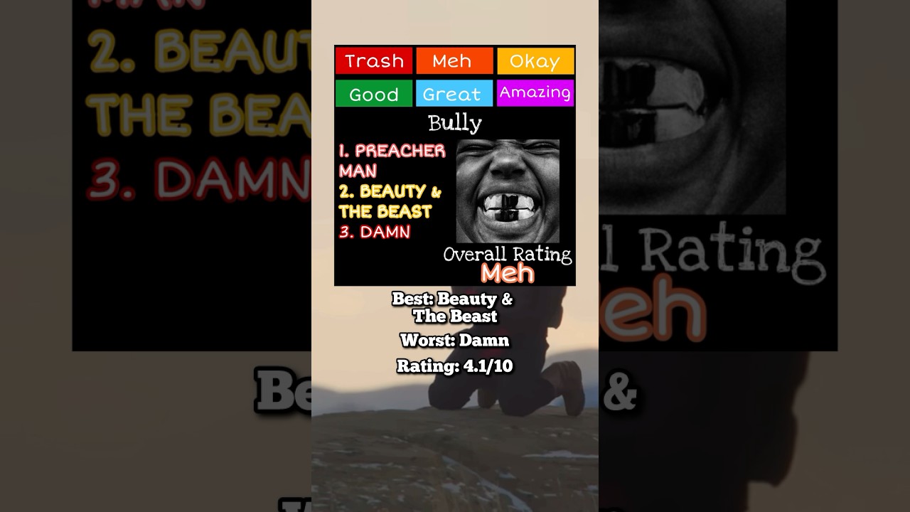 Kanye West - Bully EP Review #ye #kanye #kanyewest