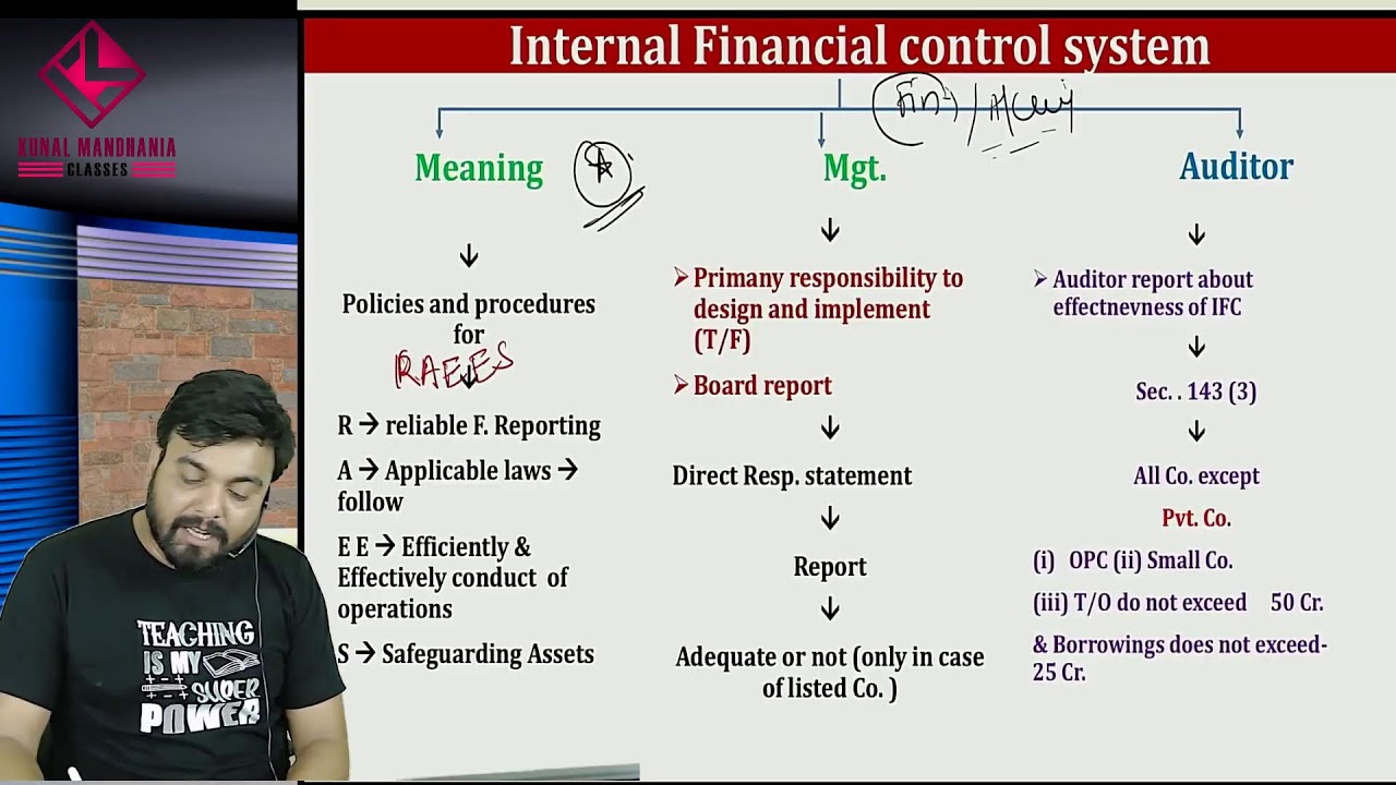 Risk Assessment and Internal Controls | CA Inter Audit Revisions | May 24 | Kunal Mandhania