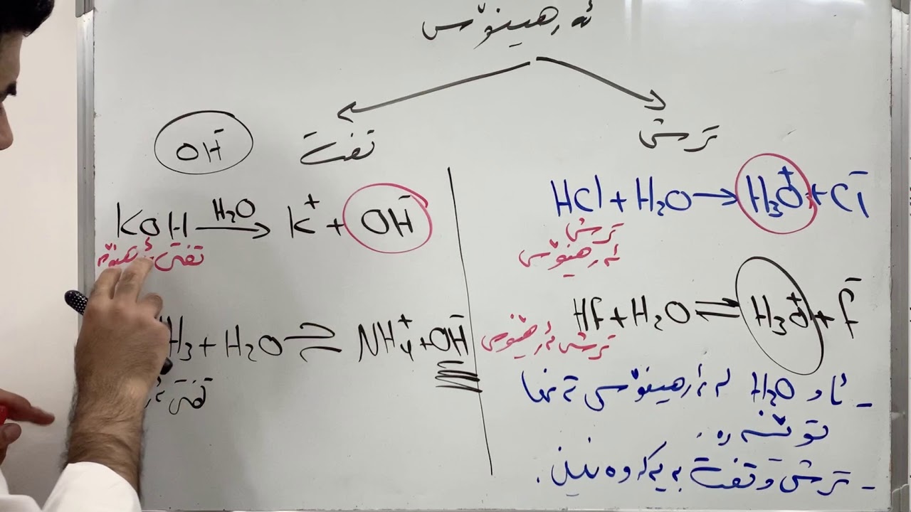 کیمیا پۆلی 12 ـ بەندی سێیەم ـ وانەی سێیەم ( بیردۆزەکانی ترش و تفت). م. هێمن نجم الدین