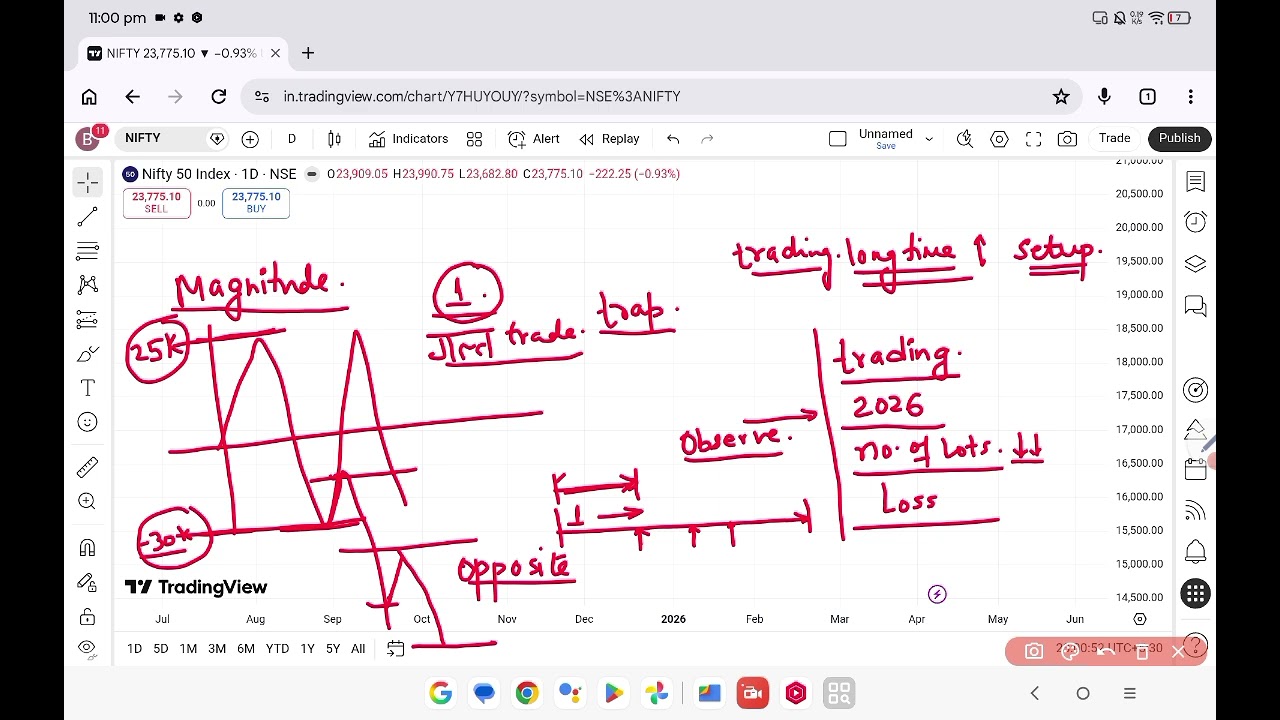 Market view tomorrow 10 April 2026