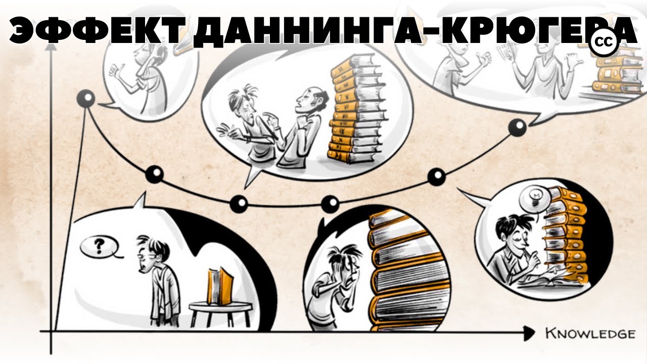 Эффект Даннинга-Крюгера
