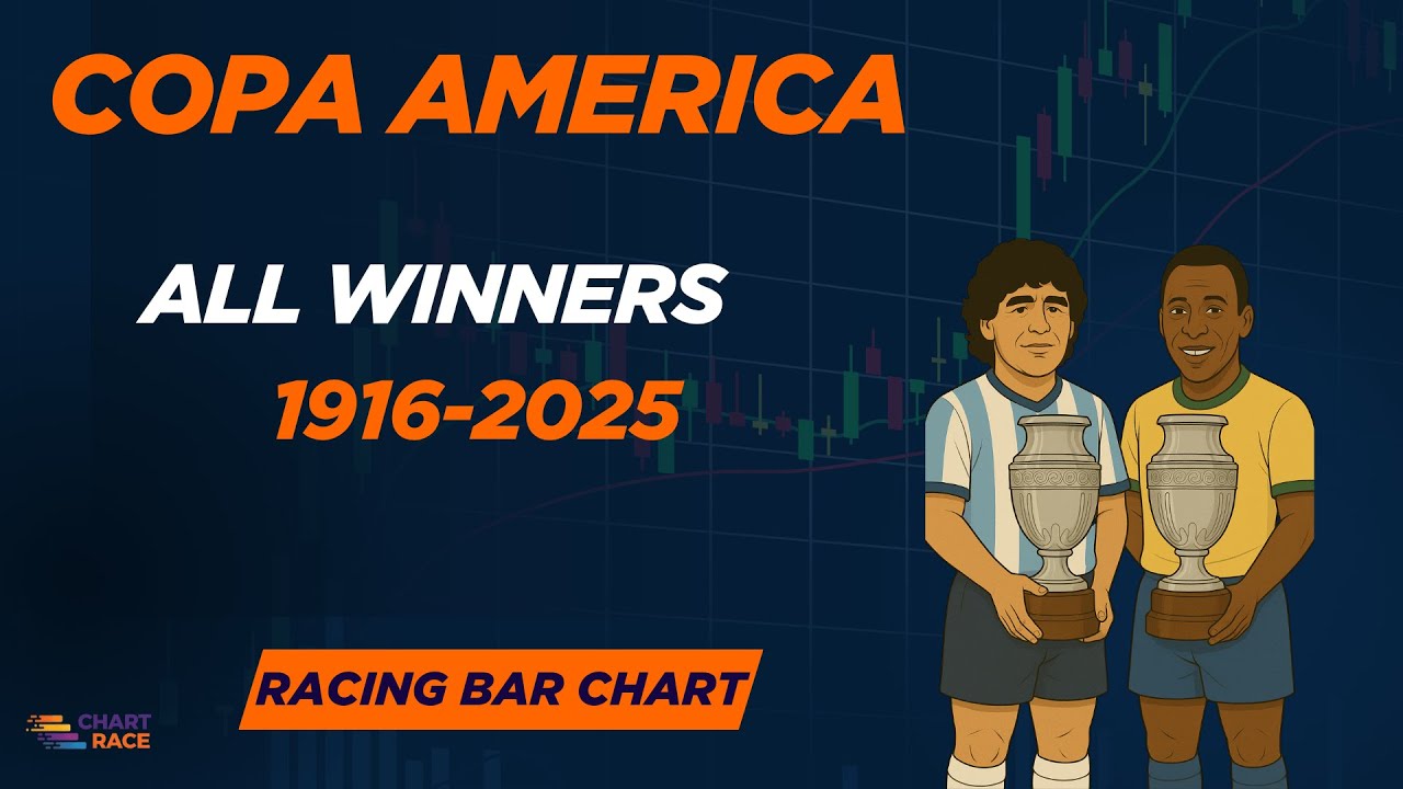 COPA AMERICA WINNERS