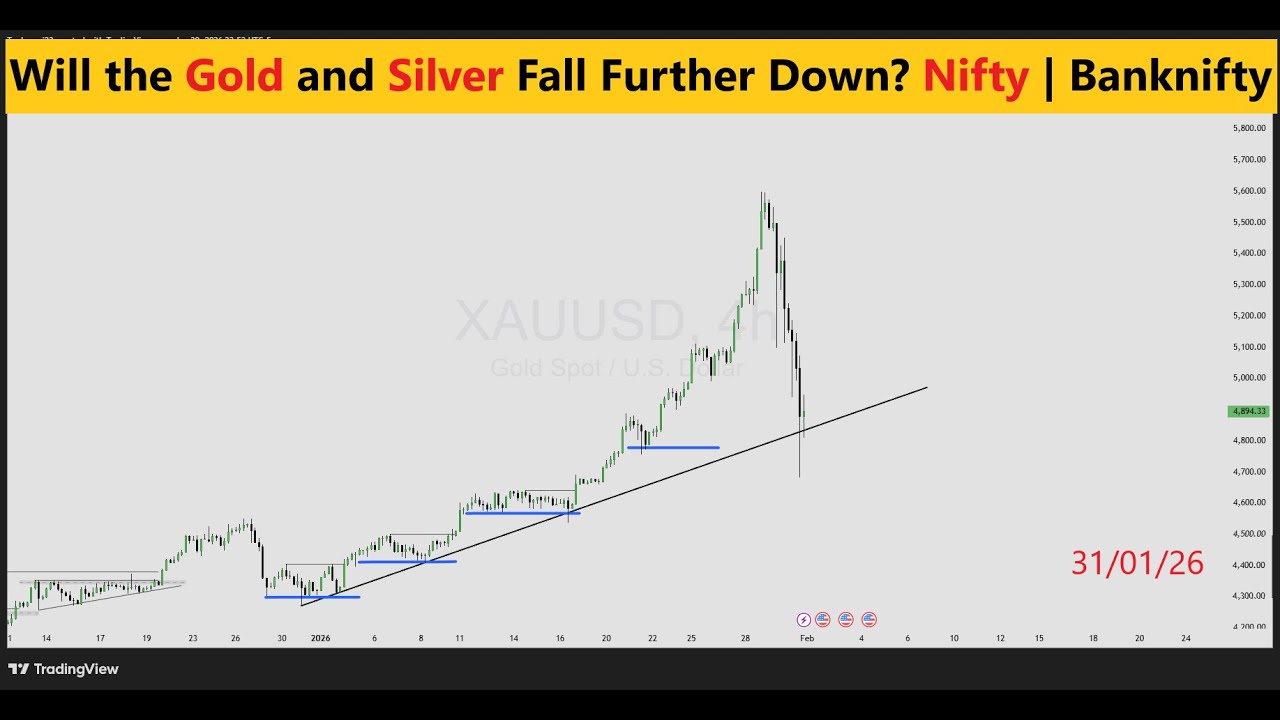 Will the Buyers Hold the momentum in Nifty | Banknifty ? Will Gold and Silver Fall Further Down?