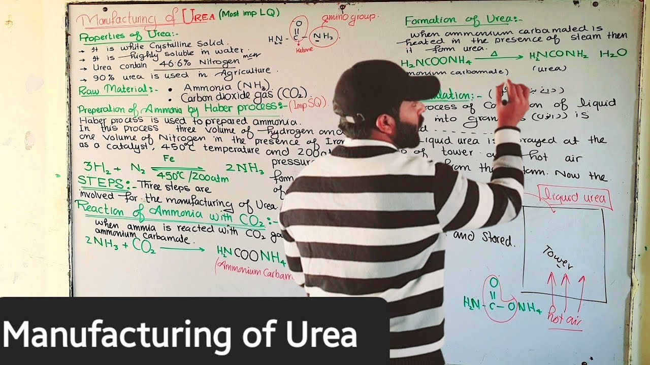 Manufacturing of Urea | ch#16 | 10th class chemistry
