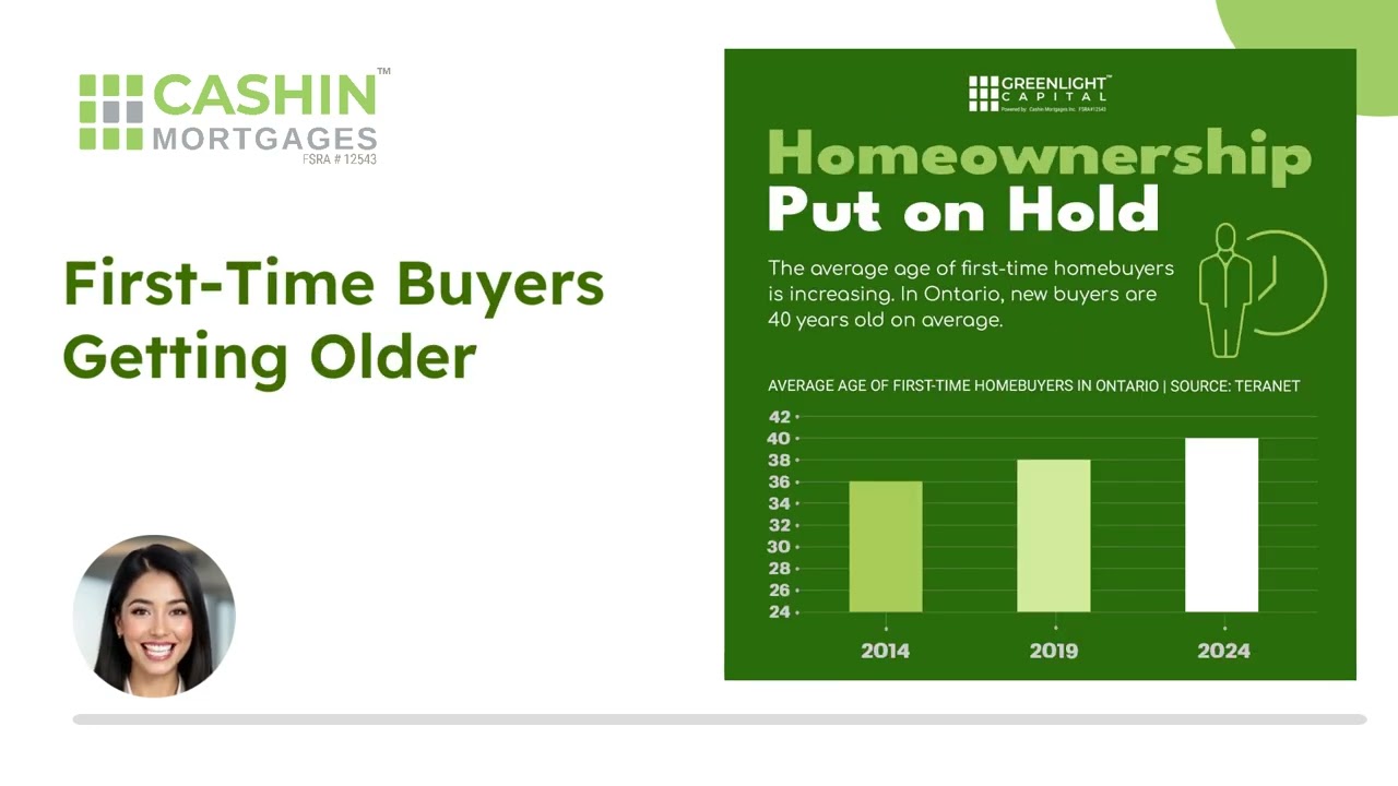 Is It Time to Reassess Your Mortgage Strategy? | June 2025 Update