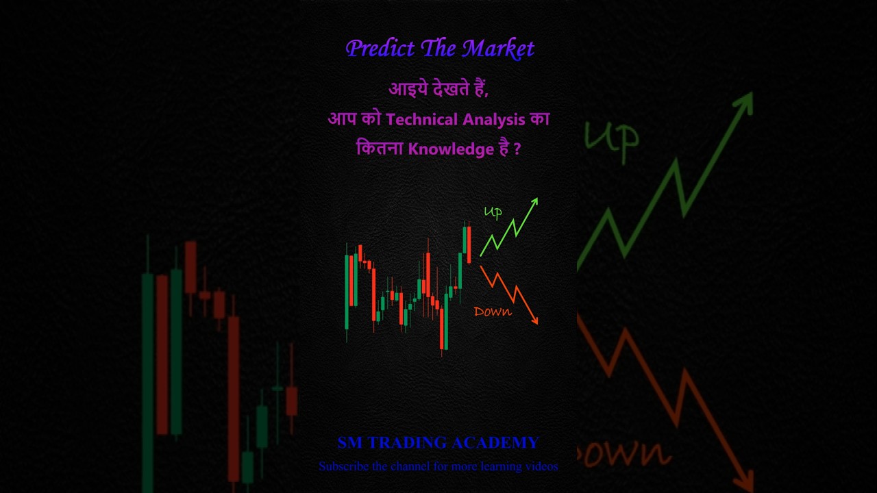 predict the market lesson: 40 #marketpredictions #marketanalysis #shorts #viral