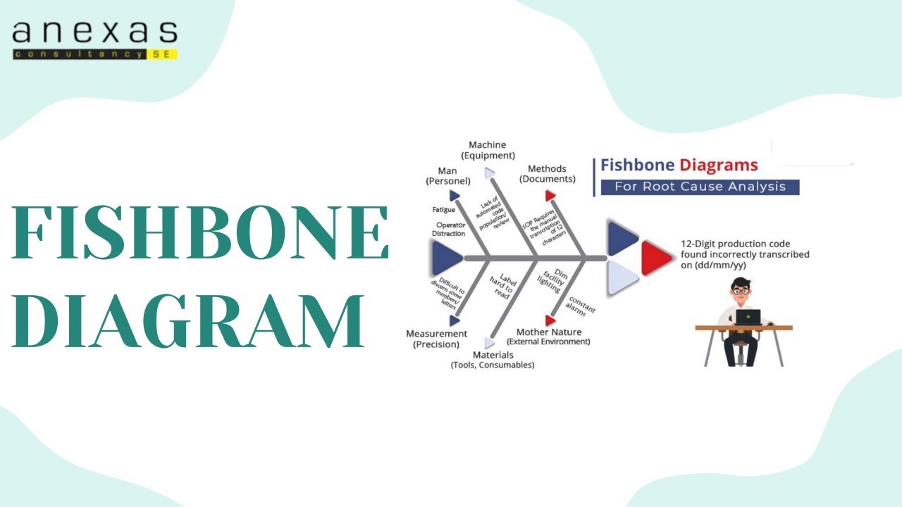 Fishbone Diagram Or Ishikawa Diagram | Lean Six Sigma | Six Sigma | Anexas Europe