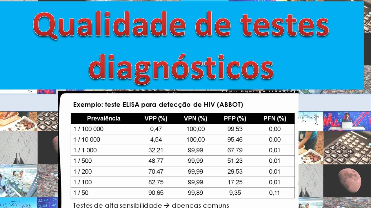 Bioestatística - Qualidade de testes diagnósticos