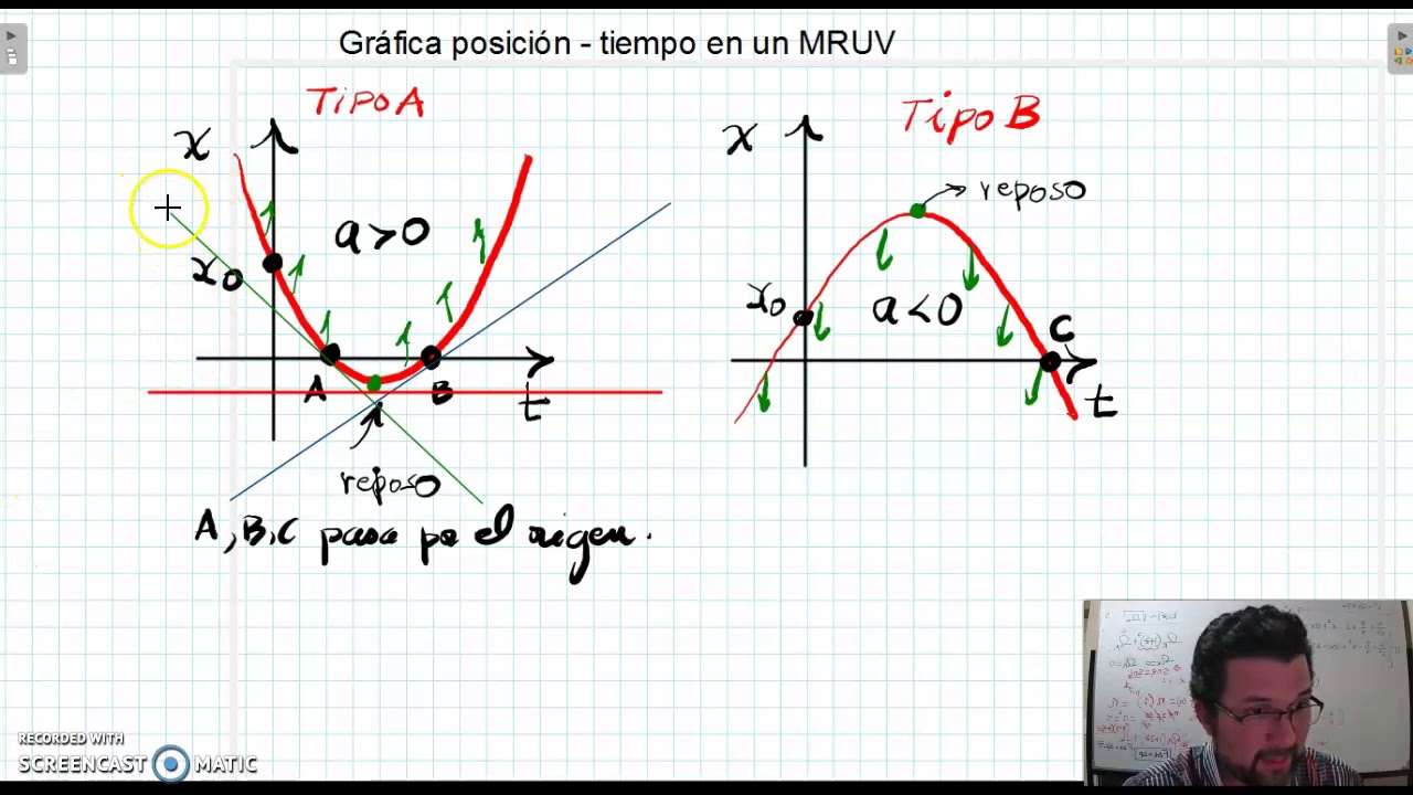 Gráfica posición - tiempo MRUV . Parte I