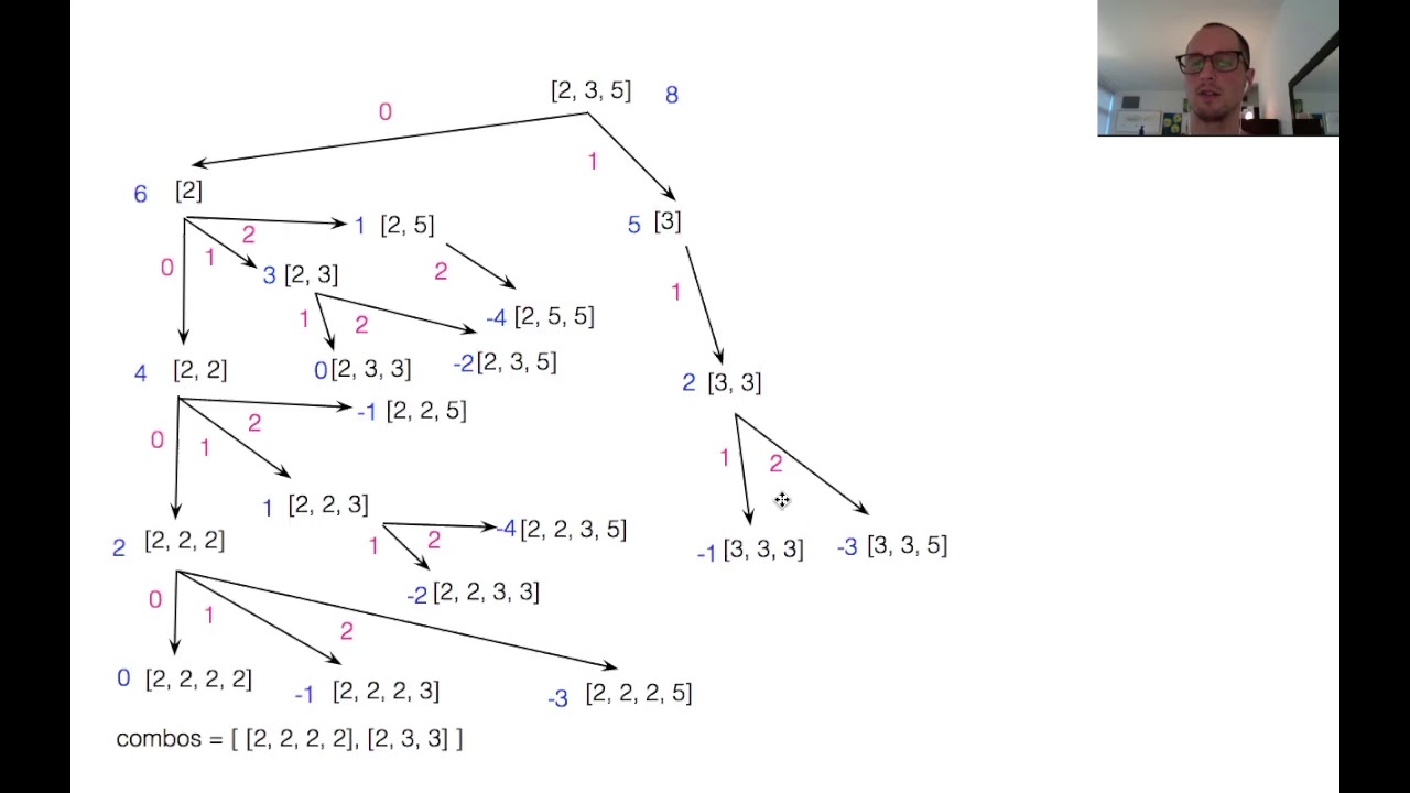 LeetCode 39 - Combination Sum