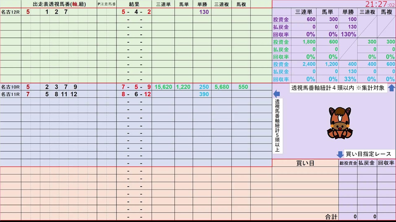 1/29（木） 名古屋競馬 佐賀競馬 の馬券に絡む馬番を透視し配信します。穴馬探しや大穴馬券ゲットにお役立て下さい