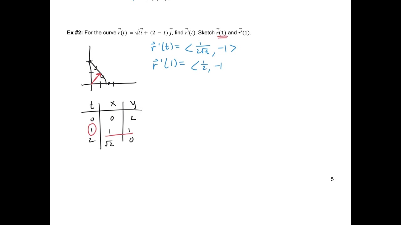 Calc 3 13.2: Derivatives and Integrals of Vector Functions