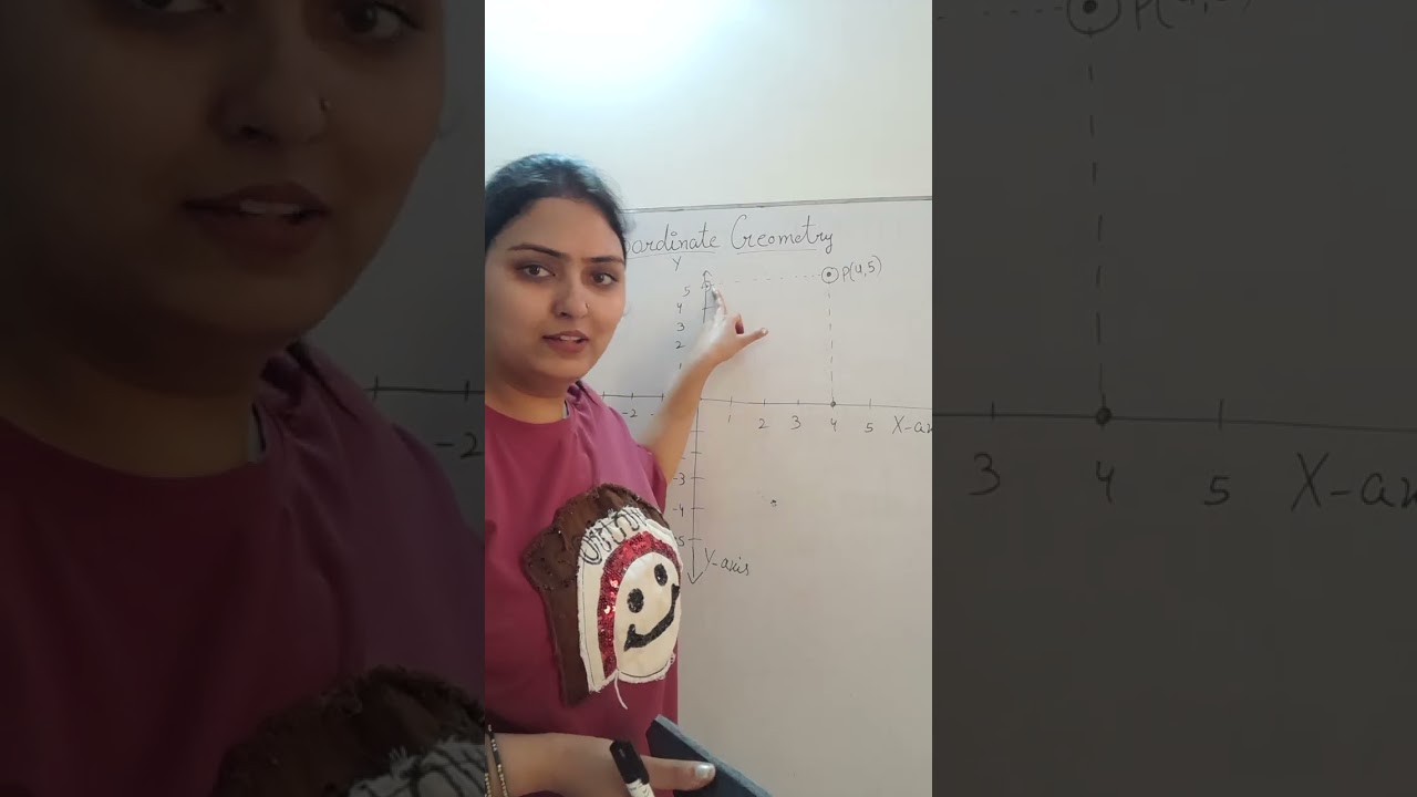 Coordinate geometry Class 9 Maths chapter PSEB/CBSE