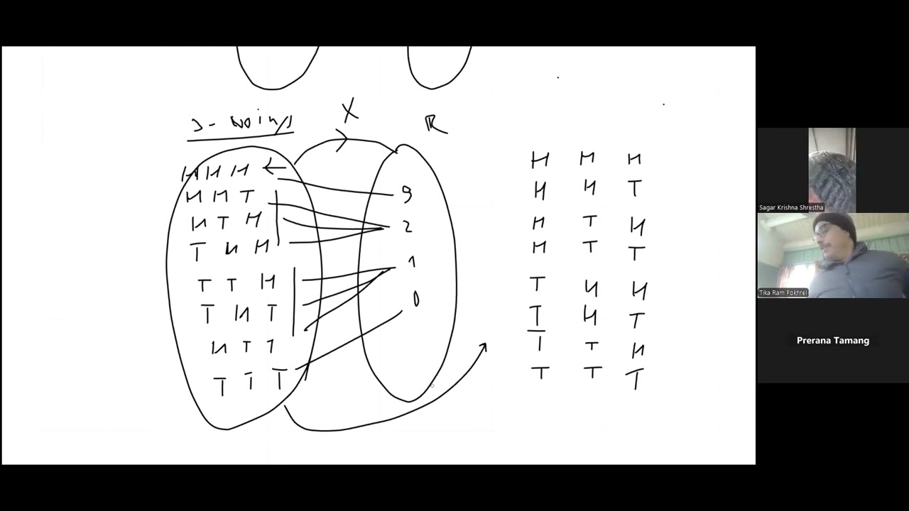 Random Variable (Discrete and Continuous)