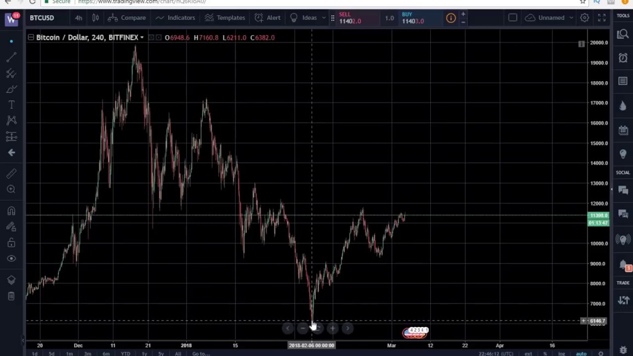 Das beste Geheimnis zu Cryptocurrency Trading GDAX m&uuml;ssen Sie wissen