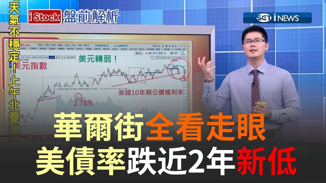 美債率快速崩跌近2年新低 華爾街全看走眼 財經專家:隱含